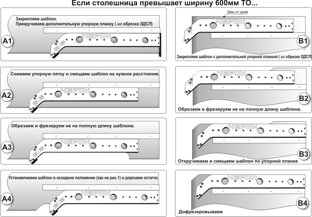 Шаблон для «Еврозапила» столешниц, шириной от 600 до 1300мм., ЕЗ-33