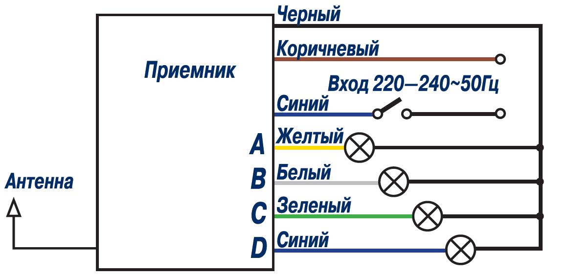 Дистанционный выключатель TC-FL842 220V, пульт ДУ | GLS